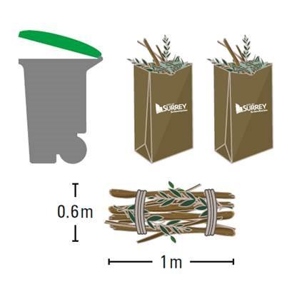 Yard and Garden Waste graphic