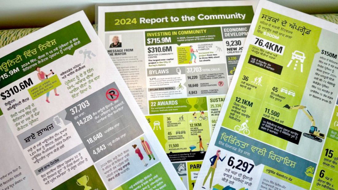 brochures