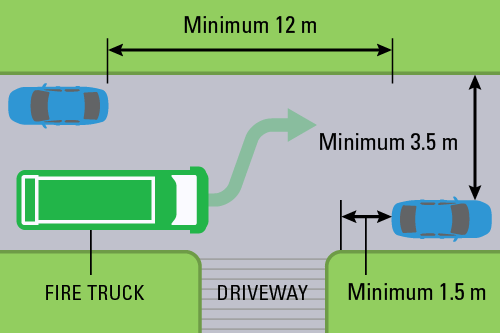 Emergency Vehicle Operational Requirements